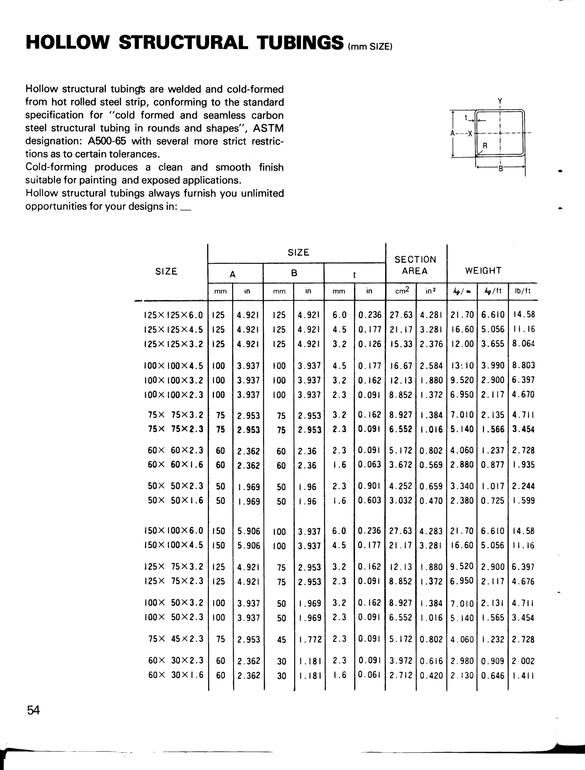 Tabel Baja Rhs Tabel Profil Konstruksi Baja | PDF