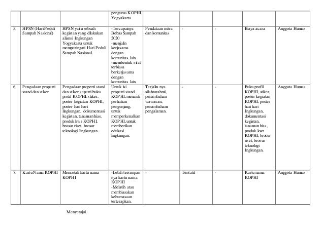 Tabel program kerja divisi humas 2017 2018