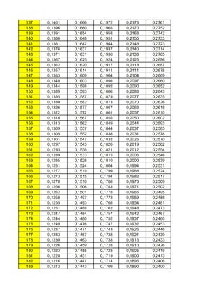 Tabel R Pdf