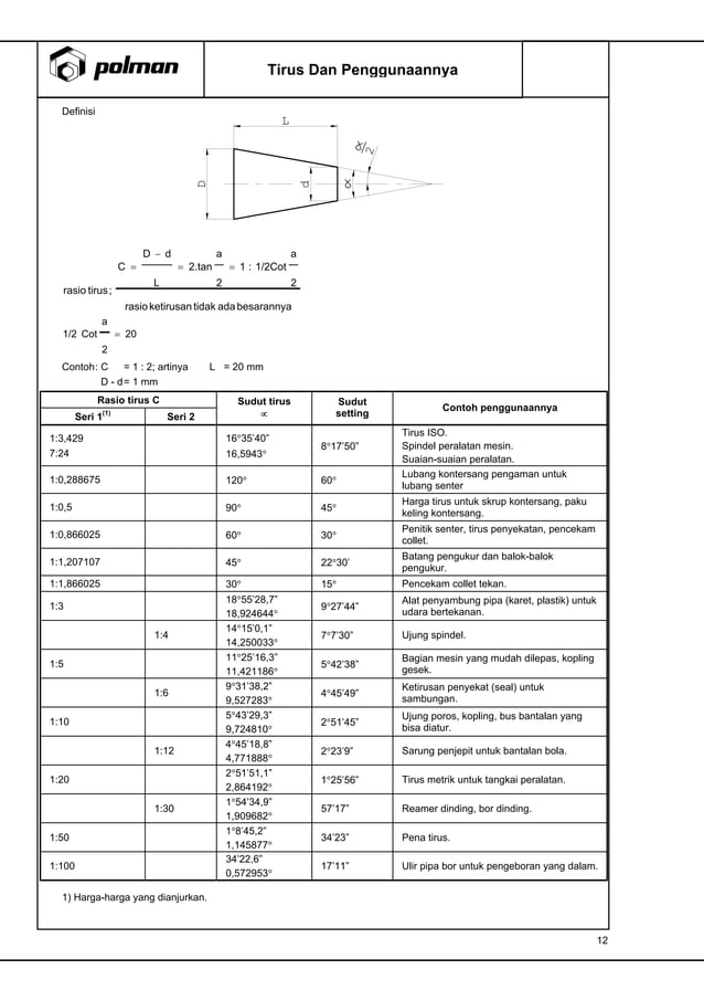 Tabel standard ulir