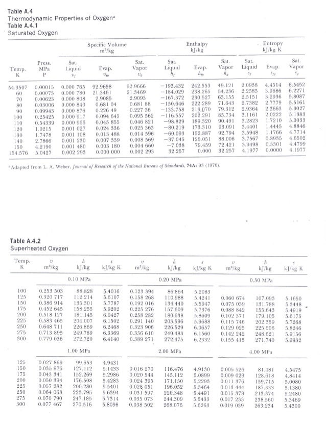 property table thermodynamics calculator property table thermodynamics calculator