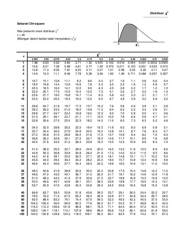 Tabel T Lengkap 1 1000 Pdf