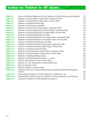 TABLE A-1 Atomic or Molecular Weights and Critical Properties of Selected Elements and Compounds 719
TABLE A-2 Properties of Saturated Water (Liquid–Vapor): Temperature Table 720
TABLE A-3 Properties of Saturated Water (Liquid–Vapor): Pressure Table 722
TABLE A-4 Properties of Superheated Water Vapor 724
TABLE A-5 Properties of Compressed Liquid Water 728
TABLE A-6 Properties of Saturated Water (Solid–Vapor): Temperature Table 729
TABLE A-7 Properties of Saturated Refrigerant 22 (Liquid–Vapor): Temperature Table 730
TABLE A-8 Properties of Saturated Refrigerant 22 (Liquid–Vapor): Pressure Table 731
TABLE A-9 Properties of Superheated Refrigerant 22 Vapor 732
TABLE A-10 Properties of Saturated Refrigerant 134a (Liquid–Vapor): Temperature Table 736
TABLE A-11 Properties of Saturated Refrigerant 134a (Liquid–Vapor): Pressure Table 737
TABLE A-12 Properties of Superheated Refrigerant 134a Vapor 738
TABLE A-13 Properties of Saturated Ammonia (Liquid–Vapor): Temperature Table 741
TABLE A-14 Properties of Saturated Ammonia (Liquid–Vapor): Pressure Table 742
TABLE A-15 Properties of Superheated Ammonia Vapor 743
TABLE A-16 Properties of Saturated Propane (Liquid–Vapor): Temperature Table 747
TABLE A-17 Properties of Saturated Propane (Liquid–Vapor): Pressure Table 748
TABLE A-18 Properties of Superheated Propane Vapor 749
TABLE A-19 Properties of Selected Solids and Liquids: cp, ␳, and ␬. 753
TABLE A-20 Ideal Gas Specific Heats of Some Common Gases 754
TABLE A-21 Variation of with Temperature for Selected Ideal Gases 755
TABLE A-22 Ideal Gas Properties of Air 756
TABLE A-23 Ideal Gas Properties of Selected Gases 758
TABLE A-24 Constants for the van der Waals, Redlich–Kwong, and Benedict–Webb–Rubin Equations
of State 762
TABLE A-25 Thermochemical Properties of Selected Substances at 298 K and 1 atm 763
TABLE A-26 Standard Molar Chemical Exergy, (kJ/kmol), of Selected Substances at 298 K and p0 764
TABLE A-27 Logarithms to the Base 10 of the Equilibrium Constant K 765
ech
cp
718
Index to Tables in SI Units
 