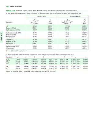 762 Tables in SI Units
TableA-24
TABLE A-24 Constants for the van der Waals, Redlich–Kwong, and Benedict–Webb–Rubin Equations of State
1. van der Waals and Redlich–Kwong: Constants for pressure in bar, specific volume in m3
/kmol, and temperature in K
van der Waals Redlich–Kwong
a b a b
Substance
Air 1.368 0.0367 15.989 0.02541
Butane (C4H10) 13.86 0.1162 289.55 0.08060
Carbon dioxide (CO2) 3.647 0.0428 64.43 0.02963
Carbon monoxide (CO) 1.474 0.0395 17.22 0.02737
Methane (CH4) 2.293 0.0428 32.11 0.02965
Nitrogen (N2) 1.366 0.0386 15.53 0.02677
Oxygen (O2) 1.369 0.0317 17.22 0.02197
Propane (C3H8) 9.349 0.0901 182.23 0.06242
Refrigerant 12 10.49 0.0971 208.59 0.06731
Sulfur dioxide (SO2) 6.883 0.0569 144.80 0.03945
Water (H2O) 5.531 0.0305 142.59 0.02111
Source: Calculated from critical data.
2. Benedict–Webb–Rubin: Constants for pressure in bar, specific volume in m3
/kmol, and temperature in K
Substance a A b B c C ␣ ␥
C4H10 1.9073 10.218 0.039998 0.12436 3.206 ϫ 105
1.006 ϫ 106
1.101 ϫ 10Ϫ3
0.0340
CO2 0.1386 2.7737 0.007210 0.04991 1.512 ϫ 104
1.404 ϫ 105
8.47 ϫ 10Ϫ5
0.00539
CO 0.0371 1.3590 0.002632 0.05454 1.054 ϫ 103
8.676 ϫ 103
1.350 ϫ 10Ϫ4
0.0060
CH4 0.0501 1.8796 0.003380 0.04260 2.579 ϫ 103
2.287 ϫ 104
1.244 ϫ 10Ϫ4
0.0060
N2 0.0254 1.0676 0.002328 0.04074 7.381 ϫ 102
8.166 ϫ 103
1.272 ϫ 10Ϫ4
0.0053
Source: H. W. Cooper and J. C. Goldfrank, Hydrocarbon Processing, 46 (12): 141 (1967).
m3
kmol
bar a
m3
kmol
b
2
K1ր2m3
kmol
bar a
m3
kmol
b
2
 
