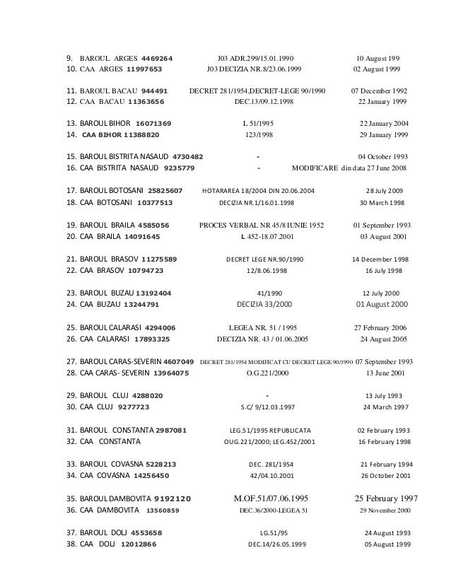 Tabelul Comparativ Al Haosului Actelor De Nereinfiintare A Barourilo