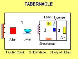 8/3/2021 Email: goodnews4_u@hotmail.com 27
 