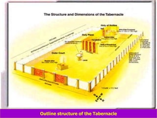 8/3/2021 Email: goodnews4_u@hotmail.com 32
Outline structure of the Tabernacle
 