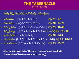 8/3/2021 Email: goodnews4_u@hotmail.com 33
THE TABERNACLE
(నిర
ు 40: 20- 33)
ప్
ర త్యక్షపు గుడారములోనుని వసు
త వులు
• బలిపీఠము ( 5 x b 5 x h 3 మూ) నిర
ు .27: 1-8
• గంగాళ్ము (ఇత్
ు డిని కొలువలేదు ) నిర
ు .30: 17-21
• దీప్వృక్షము (ఒక త్లాుంతు బుంగారము ) నిర
ు .25: 31-40
• సనిిధి బల
ల (L 2 x b 1 x h 1 ½ Cubits) నిర
ు .25: 23-30
• ధూప్ వేదిక(L 1x b 1x h 2) నిర
ు .30: 1-10
• మంద్సము (L 2 ½ x b 1 ½ x h 1 ½ Cubit) నిర
ు .25: 10-17
• కరుణాపీఠము (L 2 ½ x b 1 ½ Cubit) నిర
ు .25: 17-22
(Mercy seat was lid of the ark -made of pure gold with
Cherubim of beaten work as covering)
 