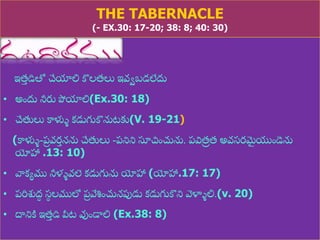8/3/2021 Email: goodnews4_u@hotmail.com 45
THE TABERNACLE
(- EX.30: 17-20; 38: 8; 40: 30)
ఇత్
ు డితో చేయాలి కొలత్లు ఇవేబడలేదు
• అుందు నీరు పోయాలి(Ex.30: 18)
• చేతులు కాళ్ళు కడుగుకొనుటకు(V. 19-21)
(కాళ్ళు-ప్
ర వర
త నను చేతులు -ప్నిని సూచుంచును. ప్విత్
ర త్ అవస్రమ
ై యుండెను
యోహా .13: 10)
• వాకయము నీళువలె కడుగును యోహా (యోహా.17: 17)
• ప్రిశుద్
ధ స్
థ లములో ప్
ర వేశ్చుంచునపుడు కడుగుకొని వళ్ళాులి.(v. 20)
• దానిి ఇత్
ు డి పీట వుుండాలి (Ex.38: 8)
 
