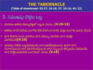 8/3/2021 Email: goodnews4_u@hotmail.com 49
THE TABERNACLE
(Table of shewbread- EX.37: 10-16; 37: 10-16; 40: 22)
3. స్ముఖపు రొటె
ు ల బల
ల
• మరియ అత్డు తుమమకఱ
ఱ తో బల
ల ను చేసెను.. (V.10-12)
• అత్డు దానిి మేలిమి బుంగారు రేకు పొదిగ్నుంచ దానిి చుట్ట
ు బుంగారు జవను చేసెను;
• దాని పొడుగు రుండు మూరలు దాని వడలుప మూరడు దాని య్యతు
ు
మూరడునర(V.10)
• మరియ నత్డు బల
ల మీద్నుుండు దాని ఉప్కరణ్ములను, అనగా దాని
గుంగాళములను దాని ధూప్కలశ్ములను దాని గ్ననెనలను త్రపణ్ము చేయటకు
దాని పాదత్
ర లనుమేలిమి బుంగారుతో చేసెను. (V.16)
 