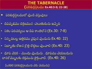 8/3/2021 Email: goodnews4_u@hotmail.com 59
THE TABERNACLE
(ప్రిశుద్
ధ స్
థ లము Ex.40:3-5; 22-28)
• ప్రిశుద్
ధ స్
థ లములో వుుండే వసు
ు వులు
• దీప్వృక్షము ద్ిి ణ్మున -వలుతురును ఇచేాది
• స్కల ప్రిచరయలు ఆ దీప్ కాుంతిలోనే (Ex.30: 7-8)
• స్నినధిబల
ల ఉత్
ు రము వ
ై పున వుుండును Ex.40: 22)
• స్బ్బాతు రోజున కొ
ీ త్
ు రొటె
ు లు వుుంచ్చలి (Ex.40: 23)
• ధూప్ వేదిక – ముుందు వుుండును . ధూప్ము వేయబడును
దానికొముమలకు రకత మును పో
ర ిి ుంచ్చలి. (Ex.40: 26)
(ఒకతెర ప్రిశుద్
ధ స్
థ లమును వేరు చేయను)
 