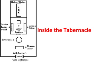 Inside the Tabernacle