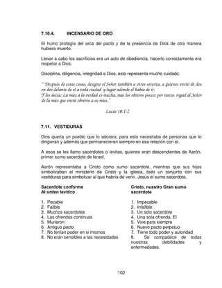 En Jesús se cumplieron las leyes y los profetas, el cumpliendo toda la ley, entra en
nosotros los redimidos, y escribe su ley en nuestros corazones y en nuestras
mentes y nos ha dado su Espíritu.

“ Por lo cual, este es el pacto que haré con la casa de Israel
Después de aquellos días, dice el Señor:
Pondré mis leyes en la mente de ellos, y sobre su corazón las escribiré; y seré a ellos por
Dios, y ellos me serán a mi por pueblo;

                              Hebreos 8:10

Esto significaba que Jesús, tenia la voluntad de Dios en su corazón.

El único mueble guardado en el lugar santísimo, lleva en su interior las tablas de la
ley, por un tiempo una urna con mana guarda del desierto y la vara de Aarón
florecida: autoridad divina del único gran sumo sacerdote Jesucristo.

7.10.2.1. /D 9DUD GH $DUyQ 5HYHUGHFLGD Nos habla de la resurrección de Cristo
          y asimismo del ministerio aprobado que produce flores y frutos. Jesús a
          la diestra de Dios rogando por nosotros, Cristo la vara que reverdeció,
          se levanto de entre los muertos.

Flores = Fragancia grata de un Cristo resucitado.
Almendro Primer fruto de la primavera
Árbol de Almendro = Apresurarse

7.10.2.2. (O 0DQD Colocado en un recipiente dentro del arca, señalaba la
          provisión de Dios para su pueblo. Su aspecto era como una escarcha
          (semejante al diamante), algo semejante al resplandor de la gloria de
          Dios.

Su color como el bedelio, arbusto bálsamo; en forma de pequeños granos
amarillentos de color oro, para curar las heridas (Cristo sanador de todo el
mundo).

Su sabor como de aceite nuevo; aceite usado para ungir, refrescar, curar heridas,
alumbrar y como alimento. Era como la semilla del culantro
 “ el cual tenia un incensario de oro y el arca del pacto cubierta de oro por todas partes, en
la que estaba una urna de oro que contenía el mana, la vara de Aarón que reverdeció y las
tablas del pacto;”
                                     Hebreos 9:4

        (/ 3523,,$725,2




                                             100
 