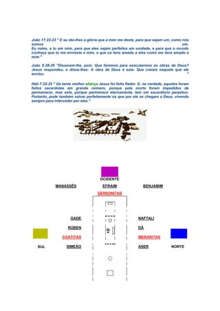 João 17:22-23 " E eu dei-lhes a glória que a mim me deste, para que sejam um, como nós
somos um.
Eu neles, e tu em mim, para que eles sejam perfeitos em unidade, e para que o mundo
conheça que tu me enviaste a mim, e que os tens amado a eles como me tens amado a
mim."
João 6:28-29 "Disseram-lhe, pois: Que faremos para executarmos as obras de Deus?
Jesus respondeu, e disse-lhes: A obra de Deus é esta: Que creiais naquele que ele
enviou. "
Heb 7:22-25 " De tanto melhor aliança Jesus foi feito fiador. E, na verdade, aqueles foram
feitos sacerdotes em grande número, porque pela morte foram impedidos de
permanecer, mas este, porque permanece eternamente, tem um sacerdócio perpétuo.
Portanto, pode também salvar perfeitamente os que por ele se chegam a Deus, vivendo
sempre para interceder por eles."
OCIDENTE
MANASSÉS EFRAIM BENJAMIM
GERSONITAS
SUL
GADE
RÚBEN
COATITAS
SIMEÃO
..........................
NAFTALI
DÃ
MERARITAS
ASER
.........................
NORTE
 