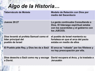 Algo de la Historia…