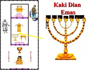 Kaki Dian
Emas

RUANG
MAHA SUCI

RUANG SUCI

H
A
L
A
M
A
N

H
A
L
A
M
A
N

 