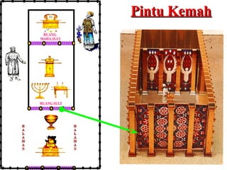 Pintu Kemah
RUANG
MAHA SUCI

RUANG SUCI

H
A
L
A
M
A
N

H
A
L
A
M
A
N

 