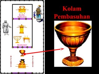 Kolam
Pembasuhan

RUANG
MAHA SUCI

RUANG SUCI

H
A
L
A
M
A
N

H
A
L
A
M
A
N

 