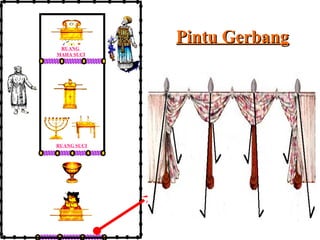 RUANG
MAHA SUCI

RUANG SUCI

Pintu Gerbang

 