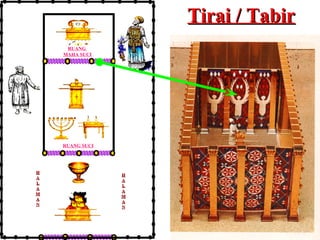 Tirai / Tabir
RUANG
MAHA SUCI

RUANG SUCI

H
A
L
A
M
A
N

H
A
L
A
M
A
N

 