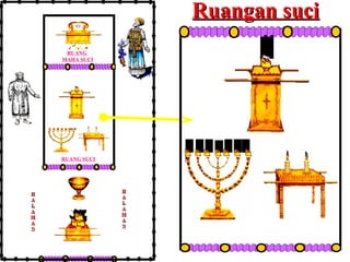 Ruangan suci
RUANG
MAHA SUCI

RUANG SUCI

H
A
L
A
M
A
N

H
A
L
A
M
A
N

 