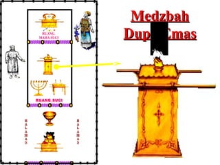 Medzbah
Dupa Emas

RUANG
MAHA SUCI

RUANG SUC I

H
A
L
A
M
A
N

H
A
L
A
M
A
N

 