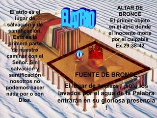 ALTAR DE
 El atrio es el                         BRONCE
    lugar de                        El primer objeto
salvación y de                     en el atrio donde
 santificación.                    el inocente moría
   Esta es la                       por el culpable
 primera parte                         Ex.29:38-42
   de nuestro
caminar con el
   Señor. Sin
  salvación y
 santificación          FUENTE DE BRONCE
  nosotros no
podemos hacer       El lugar de limpieza , ¡solo los
nada por o con    lavados por el agua de la Palabra
      Dios.       entrarán en su gloriosa presencia
                                   !
 