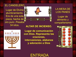EL CANDELERO
 Lugar de Divino                         LA MESA DE
 alumbramiento.                          LOS PANES
 Era de una sola                            Lugar de
 pieza, hecha de                           alimento y
oro puro .Pesaba                         compañerismo
     34 kilos.   ALTAR DE INCIENSO.
               Lugar de comunicación
              con Dios. Representa las
                      oraciones,
               intercesiones, alabanza
                  y adoración a Dios



                   ENTRADA
 