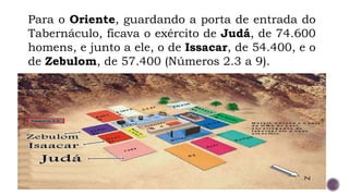 Para o Oriente, guardando a porta de entrada do
Tabernáculo, ficava o exército de Judá, de 74.600
homens, e junto a ele, o de Issacar, de 54.400, e o
de Zebulom, de 57.400 (Números 2.3 a 9).
 