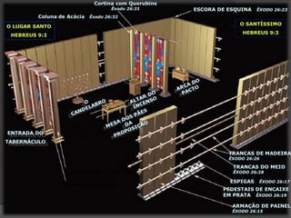 Coluna de Acácia Êxodo 26:37
Reposteiro Êxodo 26:36
 