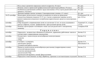 10-25 сентября

сентябрь
сентябрь

Роль семьи в развитии моральных качеств подростка. (8 класс)
Помощь семьи в правильной профессиональной ориентации ребенка. (9 класс)
Особенности организации учебного труда школьника в 10 кл и роль родителей в этом
процессе. (10 класс)
Значение выбора в жизни человека. Самоопределение ученика. (11 класс)
Мониторинг родительского мнения по вопросам согласия на проведение
освидетельствования учащихся 12-15 лет, в целях сохранения здоровья детей и
раннего выявления незаконного потребления наркотических средств и психотропных
веществ.
Сбор сведений о сопровождении детей, не достигших 12 лет, по пути следования в
школу и обратно, в целях профилактики преступлений против детей.
Помощь в регистрации и активация в лицее доступа родителей к электронному
дневнику

Кл. рук.
Кл. рук.
Кл. рук.
Кл. рук.
Рученькина Е.В., кл.
рук. 6-8 кл.
Ушакова Е.А., кл.рук.
1-5 кл.
Самарина Н.В.

У п р а в л е н и е
сентябрь
сентябрь
сентябрь
сентябрь

сентябрь

Определить должностные обязанности субъектов управления, работников школы в
соответствии с нормативными документами
Осуществить педагогически целесообразное комплектование:
-классов;
-ГПД;
Составить и утвердить
-расписание уроков;
-годовой план работы школы;
Провести педагогически целесообразную расстановку (корректировка плана):
-учителей-предметников;
-классных руководителей;
-воспитателей ГПД;
-руководителей кружков, секций, факультативов.
Определить ответственных за сбор, обработку, хранение и систематизацию отдельной

Батова Л.А.
Батова Л.А.
Батова Л.А.
Шеховцова Т.А.
Батова Л.А.

Батова Л.А.

 