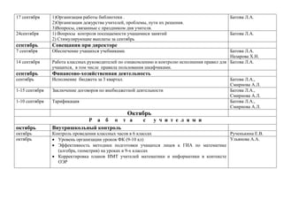 17 сентября
24сентября

1)Организация работы библиотеки .
2)Организация дежурства учителей, проблемы, пути их решения.
3)Вопросы, связанные с праздником дня учителя.
1) Вопросы контроля посещаемости учащимися занятий
2) Стимулирующие выплаты за сентябрь

сентябрь

Батова Л.А.

Совещания при директоре

7 сентября

Батова Л.А.

Обеспечение учащихся учебниками.

14 сентября

Батова Л.А.
Назарова Х.Н.
Работа классных руководителей по ознакомлению и контролю исполнения правил для Батова Л.А.
учащихся, в том числе правила пользования шкафчиками.

сентябрь

Финансово-хозяйственная деятельность

сентябрь

Исполнение бюджета за 3 квартал.

1-15 сентября

Заключение договоров по внебюджетной деятельности

1-10 сентября

Тарификация

Батова Л.А.,
Смирнова А.Л.
Батова Л.А.,
Смирнова А.Л.
Батова Л.А.,
Смирнова А.Л.

Октябрь
октябрь
октябрь
октябрь

Р а б о т а
Внутришкольный контроль

с

у ч и т е л я м и

Контроль проведения классных часов в 6 классах
Рученькина Е.В.
Ульянова А.А.
 Уровень организации уроков ФК (9-10 кл)
 Эффективность методики подготовки учащихся лицея к ГИА по математике
(алгебра, геометрия) на уроках в 9-х классах
 Корректировка планов ИМТ учителей математики и информатики в контексте
ОЭР

 