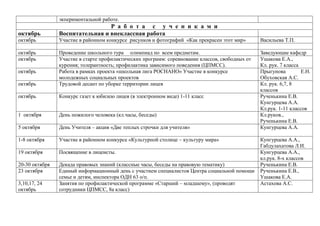экпериментальной работе.

октябрь

Р а б о т а с у ч е н и к а м и
Воспитательная и внеклассная работа

октябрь

Участие в районном конкурсе рисунков и фотографий «Как прекрасен этот мир»

Васильева Т.П.

октябрь
октябрь

октябрь

Проведение школьного тура олимпиад по всем предметам.
Участие в старте профилактических программ: соревнование классов, свободных от
курения; толерантность; профилактика зависимого поведения (ЦПМСС).
Работа в рамках проекта «школьная лига РОСНАНО» Участие в конкурсе
молодежных социальных проектов
Трудовой десант по уборке территории лицея

октябрь

Конкурс газет к юбилею лицея (в электронном виде) 1-11 класс

1 октября

День пожилого человека (кл.часы, беседы)

5 октября

День Учителя – акция «Две теплых строчки для учителя»

Заведующие кафедр
Ушакова Е.А.,
Кл. рук. 7 класса
Прыгунова
Е.Н.
Обуховская А.С.
Кл. рук. 6,7, 8
классов
Рученькина Е.В.
Кунгурцева А.А.
Кл.рук. 1-11 классов
Кл.руков.,
Рученькина Е.В.
Кунгурцева А.А.

1-8 октября

Участие в районном конкурсе «Культурной столице – культуру мира»

19 октября

Посвящение в лицеисты.

20-30 октября
23 октября

Декада правовых знаний (классные часы, беседы на правовую тематику)
Единый информационный день с участием специалистов Центра социальной помощи
семье и детям, инспектора ОДН 63 о/п.
Занятия по профилактической программе «Старший – младшему», (проводят
сотрудники ЦПМСС, 8а класс)

октябрь

3,10,17, 24
октябрь

Кунгурцева А.А.,
Габдулахатова Л.И.
Кунгурцева А.А.,
кл.рук. 8-х классов
Рученькина Е.В.
Рученькина Е.В.,
Ушакова Е.А.
Астахова А.С.

 