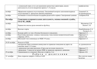 - социальный опрос уч-ся для выяснения ценностных ориентиров, анализ
деятельности уч-ся во внеурочное время в 7, 8 классах
октябрь
октябрь

Октябрь

профилактике

Оформление журнала отсутствующих. Ежедневный контроль заполнения журнала
отсутствующих и пропусков занятий учащимися
Активация и технологическая поддержка родителей в сервисе Электронный дневник

Ушакова Е.А.
Кл.руководители
Самарина Н.В.

Спортивно-оздоровительная деятельность, основы военной службы,
ГО и ЧС, ОБЖ.

октябрь
Первенство школы среди юношей по футболу
октябрь

Веселые старты

октябрь
октябрь

Конкурс работ по теме «Основы безопасного поведения».
Подготовка школьных команд к школьному этапу военно-патриотической игры
«Зарница -2013».
Школьный этап олимпиады по ОБЖ 5-9 класс.

октябрь
24-28 октября

29 октября

Неделя по ПДД:
-инструктаж перед осенними каникулами по правилам поведения на дороге на
классных часах 1-11 класс.
- проведение выставки рисунков «Город как источник опасности».
-проведение 5 минуток на уроках ОБЖ по правилам дорожного движения.
Соревнования по плаванию «Веселая эстафета» 2 кл

Р а б о т а
12 октября

День открытых дверей с 14.00 до 16.00

с

Маловичко С.В.
Лыхин С. И
Коробейникова А А.
Титова А. А.
Ефремов С.Г.
Ефремов С.Г.
Лыхин С.И.
Ефремов С.Г.
кл. руководители.
Ефремов С.Г.
Ефремов С.Г.
Ефимов А.В.

р о д и т е л я м и
Все учителя лицея,
включая

 