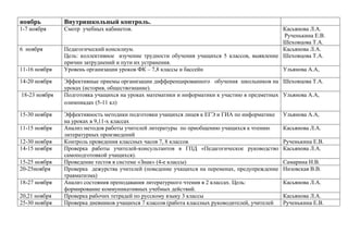 ноябрь

Внутришкольный контроль.

1-7 ноября

Смотр учебных кабинетов.

6 ноября
11-16 ноября
14-20 ноября
18-23 ноября
15-30 ноября
11-15 ноября
12-30 ноября
14-15 ноября
15-25 ноября
20-25ноября
18-27 ноября
20,21 ноября
25-30 ноября

Касьянова Л.А.
Рученькина Е.В.
Шеховцова Т.А.
Педагогический консилиум.
Касьянова Л.А.
Цель: коллективное изучение трудности обучения учащихся 5 классов, выявление Шеховцова Т.А.
причин затруднений и пути их устранения.
Уровень организации уроков ФК – 7,8 классы и бассейн
Ульянова А.А,
Эффективные приемы организации дифференцированного обучения школьников на Шеховцова Т.А.
уроках (история, обществознание).
Подготовка учащихся на уроках математики и информатики к участию в предметных Ульянова А.А,
олимпиадах (5-11 кл)
Эффективность методики подготовки учащихся лицея к ЕГЭ и ГИА по информатике
на уроках в 9,11-х классах
Анализ методов работы учителей литературы по приобщению учащихся к чтению
литературных произведений
Контроль проведения классных часов 7, 8 классов
Проверка работы учителей-консультантов в ГПД «Педагогическое руководство
самоподготовкой учащихся).
Проведение тестов в системе «Знак» (4-е классы)
Проверка дежурства учителей (поведение учащихся на переменах, предупреждение
травматизма)
Анализ состояния преподавания литературного чтения в 2 классах. Цель:
формирование коммуникативных учебных действий.
Проверка рабочих тетрадей по русскому языку 3 классы
Проверка дневников учащихся 7 классов (работа классных руководителей, учителей

Ульянова А.А,
Касьянова Л.А.
Рученькина Е.В.
Касьянова Л.А.
Самарина Н.В.
Низовская В.В.
Касьянова Л.А.
Касьянова Л.А.
Рученькина Е.В.

 