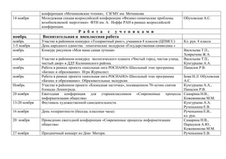 14 ноября

конференции «Мечниковские чтения», СЗГМУ им. Мечникова
Молодежная секция всероссийской конференции «Физико-химические проблемы
возобновляемой энергетики» ФТИ им. А. Иоффе РАН в рамках всероссийской
конференции.

ноябрь

Р а б о т а с у ч е н и к а м и
Воспитательная и внеклассная работа

ноябрь
1-5 ноября
ноябрь

Участие в районном конкурсе «Толерантный ринг», учащиеся 8 классов (ЦПМСС)
День народного единства: тематические экскурсии «Государственная символика »
Конкурс рисунков «Моя мама самая лучшая»

ноябрь

13-20 ноября

Участие в районном конкурсе экологического плаката «Чистый город, чистая улица,
чистый двор» в ДДТ Калининского района.
Работа в рамках проекта «школьная лига РОСНАНО» Школьный этап программы
«Бизнес и образование» Игра Журналист
Работа в рамках проекта «школьная лига РОСНАНО» Школьный этап программы
«Бизнес и образование» Образовательные экскурсии
Участие в районном проекте «Блокадная ласточка», посвященном 70-летию снятия
блокады Ленинграда.
Ежегодная конференция для старшеклассников «Современные процессы
информатизации общества»
Фестиваль художественной самодеятельности.

16 ноября

День толерантности (беседы, классные часы)

20 ноября

Проведение ежегодной конференции «Современные процессы информатизации
общества»

27 ноября

Праздничный концерт ко Дню Матери.

Обуховская А.С.

ноябрь
ноябрь
Ноябрь
20 ноября

Кл. рук. 8 класса
Васильева Т.П.,
Ховрычева Ж.А.
Васильева Т.П.,
Кунгурцева А.А.
Панасюк Р.В.
Бова Н.Л. Обуховская
А.С.
Кунгурцева А.А.,
Панасюк Р.В.
Самарина Н.В.,
Кожевникова М.М.
Кунгурцева А.А.
Рученькина Е.В.
Рученькина Е.В.,
кл. рук.
Самарина Н.В.,
Паршуков А.Ю.,
Кожевникова М.М.
Рученькина Е.В.

 