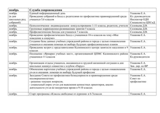 ноябрь

Служба сопровождения

ноябрь
(в дни
школьных род.
собраний)
ноябрь
ноябрь
ноябрь
ноябрь

Единый информационный день
Проведение собраний и бесед с родителями по профилактике правонарушений среди
учащихся 5,6 классов

ноябрь
ноябрь
ноябрь
ноябрь

Ушакова Е.А.
Кл. руководители
Инспектор ОДН
Специалисты ЦПСиД
Психологическое индивидуальное консультирование 1-11 классы, родители, учителя Соловьева Д.В.
Групповые коррекционно-развивающие занятия 5 классы
Соловьева Д.В.
Профилактические беседы для учащихся 7 классов.
Соловьева Д.В.
Проведение профилактических бесед с учащимися 10-х классов на тему «Мое
Ушакова Е.А.
поведение в социуме»
Создание базы данных учебных учреждений района и города с целью ознакомления
Ушакова Е.А.
учащихся и оказание помощи по выбору будущих профессиональных планов
Проведение встреч с представителями Калининского центра занятости населения в 9 Ушакова Е.А.
классах
Посещение «Ярмарки учебных мест», организованной ЦПМС Калининского района Ушакова Е.А.
учащимися 11 классов
Кл.руководители
Ушакова Е.А.
Зам. дир. по ВР
Ушакова Е.А.

ноябрь

Организация отдыха учащихся, оказавшихся в трудной жизненной ситуации в дни
школьных каникул совместно с клубом «Парус»
Обновление картотеки учебных учреждений района и города с целью ознакомления
уч-ся и оказания помощи по выбору будущей профессии
Заседание Совета по профилактики безнадзорности и правонарушении среди
несовершеннолетних:
- решение текущих вопросов;
- социальный опрос уч-ся для выяснения ценностных ориентиров, анализ
деятельности уч-ся во внеурочное время в 9-10 классах

ноябрь

Старт программы «Классы свободные от курения» в 6-7классах

Ушакова Е.А.

ноябрь

Ушакова Е.А.
Совет по
профилактике

 