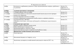 У п р а в л е н и е
ноябрь

Безопасность пребывания учащихся в лицее (организационные вопросы, проблемы и
их решение)

ноябрь

Административные совещания

5 ноября
12 ноября

ноябрь
2 ноября
9 ноября
16 ноября
23ноября

1) Корректировка плана на ноябрь
1)Состояние работы со школьной документацией (анализ результатов проверок
личных дел, журналов)
1)Стимулирующие выплаты за ноябрь.
2)Анализ информации медицинской службы лицея по здоровью учащихся
1)Сотрудничество с МО №21
2)Вопросы подготовки учителями публикаций по обобщению педагогического
опыта.
Совещания при директоре
Вопросы охраны здоровья и жизни детей.
Работа библиотеки в текущем году.
Организация работы психолога лицея.
Организация физкультурно-оздоровительной работы в лицее.

ноябрь

Финансово-хозяйственная деятельность

ноябрь

Инвентаризация

ноябрь

Исполнение бюджета за 3 квартал, за год

ноябрь

Заключение договоров по хозяйственной деятельности лицея на 2013 год.

19 ноября
26 ноября

Батова Л.А.
Ефремов С.Г.
Рученькина Е.В.
Батова Л.А.
Батова Л.А.
Батова Л.А.
Батова Л.А.

Батова Л.А.
Батова Л.А.
Батова Л.А.
Батова Л.А.
Батова Л.А.
Смирнова А.Л.
Преображенская О.А.
Батова Л.А.
Смирнова А.Л.
Батова Л.А.
Смирнова А.Л.
Преображенская О.А.

 