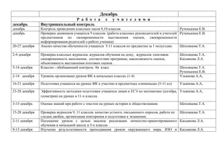 Декабрь
декабрь
декабрь
декабрь
20-27 декабря
2-4 декабря

Р а б о т а
Внутришкольный контроль

с

у ч и т е л я м и

Контроль проведения классных часов 9,10 классов
Рученькина Е.В.
Проверка дневников учащихся 9 классов: (работа классных руководителей и учителей Рученькина Е.В.
предметников по своевременности выставления оценок, своевременности
информирования родителей о работе ученика)
Анализ качества обученности учащихся 5-11 классов по предметам за 1 полугодие.
Шеховцова Т.А.

5-14 декабря

Проверка классных журналов, журналов обучения на дому, журналов элективов:
своевременность заполнения, соответствие программе, накопляемость оценок,
объективность выставления итоговых оценок .
Классно - обобщающий контроль 8в класс

2-14 декабря

Уровень организации уроков ФК в начальных классах (1-4)

Шеховцова Т.А.
Рученькина Е.В.
Ульянова А.А,

16-21 декабря

Подготовка учащихся на уроках ФК к участию в предметных олимпиадах (5-11 кл)

Ульянова А.А,

23-28 декабря

Эффективность методики подготовки учащихся лицея к ЕГЭ по математике (алгебра, Ульянова А.А,
геометрия) на уроках в 11-х классах

3-13 декабрь

Оценка знаний при работе с текстом на уроках истории и обществознания

15-28 декабря

Проверка журналов 9, 11 классов: качество устного, письменного опросов, работа по Шеховцова Т.А.
следам двойки, организация повторения и подготовки к экзаменам.
Посещение уроков с целью анализа реализации личностно-ориентированного Касьянова Л.А.
обучения в начальной школе и 5-х классах
Изучение результативности преподавания уроков окружающего мира, ИЗО и Касьянова Л.А.

2-11 декабря
9-13 декабря

Шеховцова Т.А.
Касьянова Л.А.

Шеховцова Т.А.

 