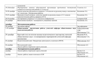 20-25декабря
24 декабря

технологии
Формирование навыков общественной презентации предметных достижений
учащихся во внеклассной работе (1-3 классы)
Анализ качества обученности учащихся 2-4 классов по русскому языку и математике
за 1 полугодие. Контрольные работы.
Промежуточный контроль качества знаний по русскому языку в 5-11 классах
(диагностические работы в формате ЕГЭ)
Тестирование учащихся 7-11 классов по информатике
Выполнение всеобуча: посещаемость учащимися занятий.

декабрь

Методическая работа

28 декабря
1-29 декабря

Заседания кафедр
Зав.кафедрами
Общественная презентация работы учителей кафедры общественных наук Габдулахатова
(внеклассная работа)
Л.И.

10-24декабря
18-20 декабря
19-25 декабря

Ульянова А.А.
Касьянова Л.А.
Касьянова Л.А.
Самарина Н.В.
Касьянова Л.А.

Шеховцова Т.А.
Фадеева Н.А.
Шеховцова Т.А.

29 декабря

Круглый стол по итогам месяца педагогического мастерства учителей
общественных наук и планирование мероприятий учителей кафедры
математики

26 декабря

Педагогический совет Внеурочная деятельность в контексте ФГОС.

Обуховская А.С.

26 декабря

Методический совет:
Анализ работы творческих групп учителей.

Обуховская А.С.

декабрь

Экспериментальная работа

декабрь

Анализ работы творческих групп учителей

декабрь

Анализ работы лицея в контексте ОЭР

Батова Л.А.
Обуховская А.С.
Батова Л.А.
Обуховская А.С.

 
