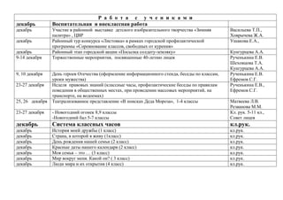 декабрь
декабрь
декабрь
декабрь
9-14 декабря
9, 10 декабря
23-27 декабря
25, 26 декабря

Р а б о т а с у ч е н и к а м и
Воспитательная и внеклассная работа
Участие в районной выставке детского изобразительного творчества «Зимняя
палитра» , ЦВР
Районный тур конкурса «Листовка» в рамках городской профилактической
программы «Соревнование классов, свободных от курения»
Районный этап городской акции «Посылка солдату-земляку»
Торжественные мероприятия, посвященные 40-летию лицея
День героев Отечества (оформление информационного стенда, беседы по классам,
уроки мужества)
Неделя правовых знаний (классные часы, профилактические беседы по правилам
поведения в общественных местах, при проведении массовых мероприятий, на
транспорте, на водоемах)
Театрализованное представление «В поисках Деда Мороза», 1-4 классы

Васильева Т.П.,
Ховрычева Ж.А.
Ушакова Е.А.,
Кунгурцева А.А.
Рученькина Е.В.
Шеховцова Т.А.
Кунгурцева А.А.
Рученькина Е.В.
Ефремов С.Г.
Рученькина Е.В.,
Ефремов С.Г.

23-27 декабря

- Новогодний огонек 8,9 классы
-Новогодний бал 5-7 классы

Матвеева Л.В.
Резванова М.М.
Кл. рук. 5-11 кл.,
Совет лицея

декабрь

Система классных часов

кл.рук.

декабрь
декабрь
декабрь
декабрь
декабрь
декабрь
декабрь

История моей дружбы (1 класс)
Страна, в которой я живу (1класс)
День рождения нашей семьи (2 класс)
Красные даты нашего календаря (2 класс)
Моя семья – это … (3 класс)
Мир вокруг меня. Какой он? ( 3 класс)
Люди мира и их открытия (4 класс)

кл.рук.
кл.рук.
кл.рук.
кл.рук.
кл.рук.
кл.рук.
кл.рук.

 