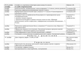 20-24 декабря

Эстафета со спортивным инвентарем среди команд 4х классов

декабрь

Служба сопровождения

декабрь
декабрь
декабрь

Психологическое индивидуальное консультирование 1-11 классы, учителя, родители
Групповые коррекционно-развивающие занятия 5 классы
Выборочный социологический опрос учащихся 1-11 классов «Удовлетворенность
обучением в школе»
Заседание Совета по профилактики безнадзорности и правонарушении среди
несовершеннолетних:
- решение текущих вопросов
- просветительская работа в рамках классных часов на темы: «Правовая
компетентность детей и подростков», «неформальные молодежные объединения» , 78 класс

Соловьева Д.В.
Соловьева Д.В.
Соловьева Д.В.

Проведение профилактических бесед с учащимися 5-7 классов на тему «Красота и
труд вместе идут»
Оформление журнала отсутствующих. Ежедневный контроль пропусков занятий
учащимися и заполнение журнала отсутствующих
Сбор информации и сдача отчетной документации в ЦПМСС
Активация и технологическая поддержка родителей в сервисе Электронный дневник

Ушакова Е.А.

декабрь

декабрь
декабрь
декабрь
декабрь

Р а б о т а
14 декабря

с

Ефимов А.В.

Ушакова Е.А.
Совет по
профилактике

Ушакова Е.А.
Кл.руководители
Ушакова Е.А.
Самарина Н.В.

р о д и т е л я м и

День открытых дверей с 14.00 до 16.00

Все учителя лицея,
включая
совместителей

У п р а в л е н и е
декабрь
декабрь
декабрь

Публичный отчет об итогах деятельности лицея в рамках участия в проекта
«Школьная лига РОСНАНО»
Составление графика отпусков
Делопроизводство в лицее (проблемы, пути решения)

Обуховская А.С.
Батова Л.А.
Батова Л.А.

 