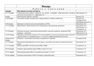 Январь
январь
21-31 января
январь
3-10 января
6-20 января
11-13 января

12-15января
14-18 января
еженедельно,
январь
14-31января

Р а б о т а
Внутришкольный контроль

с

у ч и т е л я м и

Самостоятельная работа учащихся на уроках географии. Персональный контроль Шеховцова Т.А.
учителей Астаховой А.С., Ефремова С.Г.
Организация горячего питания
Батова Л.А.
Состояние учебно-технического оборудования, учебных кабинетов
Батова Л.А.
Самарина Н.В.
Преображенская О.А.
Проверка планов воспитательной работы в ГПД
Касьянова Л.А.
Выполнение практической части программы, прохождение программ.
Касьянова Л.А.
Шеховцова Т.А.
Ульянова А.А.
Контроль ведения школьной документации: классные журналы, журналы ГПД,
Касьянова Л.А.
журналы элективов.
Шеховцова Т.А.
Проверка дневников учащихся 10 классов (работа классных руководителей, учителей Рученькина Е.В.
предметников по своевременности и полноте информирования родителей )
Контроль заполнения учителями электронного журнала
Самарина Н.В.
Касьянова Л.А.

13-17 января

Реализация мероприятий по подготовке к итоговой аттестации на уроках русского
языка
Работа над ИМТ и ОЭР учителей ФК и ОБЖ

20-24 января

Уровень преподавания курса ОБЖ в лицее (5-11кл)

Ульянова А.А.

27-31 января

Организация урока ФК по лыжной подготовке (1-11кл)

Ульянова А.А.

16-20 января

Система подготовки к ГИА в 9 классах (русский язык)

Касьянова Л.А.

Ульянова А.А.

 