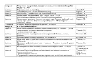 февраль

Спортивно-оздоровительная деятельность, основы военной службы,
ОБЖ, ГО и ЧС.

февраль
февраль
февраль
февраль

22 февраля

Первенство лицея по баскетболу.
Участие в городской олимпиаде по военному делу.
Посещение ВАА посвященное Дню защитника Отечества.
Всероссийская массовая лыжная гонка «Лыжня России – 2013»
Соревнования по лыжным гонкам «Лыжня Калининского района»
Организация и проведение оборонно-спортивной игры «Зарница» (районный этап).
«Смотр строя и песни». «Страницы истории Отечества». «Меткий стрелок».
«Сильные и ловкие»
Плавание. Эстафета спортивная среди команд 5х классов

февраль

Служба сопровождения.

февраль

Исследование профориентационной направленности личности учащихся 8 классов
-анкетирование; -профориентационные опросники;
-профориентационные игры.
Психологическое индивидуальное консультирование 1-11 классы, учителя,
родители.
Групповые коррекционно-развивающие занятия 6 классы
Проведение встреч с представителями Калининского центра занятости населения
( 10 классы)
Проведение профилактических бесед с учащимися 5-7х классов на тему «О вредных
привычках»
Сбор информации и анализ профессиональных планов учащихся 9 и 11 классов

февраль

февраль
февраль
февраль
февраль
февраль
февраль

Заседание Совета по профилактики безнадзорности и правонарушении среди
несовершеннолетних:
- решение текущих вопросов;
- профилактика вовлечения учащихся в неформальные молодежные объединения в

Лыхин С.И.
Ефремов С.Г.
Ефремов С.Г.
Маловичко С.В.
Маловичко С.В.
Ефремов С.Г.
Ефимов А.В.

Ушакова Е.А.
Соловьева Д.В.
Соловьева Д.В.
Ушакова Е.А.
Ушакова Е.А.
Ушакова Е.А.
Кл.руководители
Ушакова Е.А.
Совет по
профилактике

 