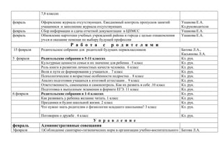 7,8 классах
февраль
февраль
февраль

Оформление журнала отсутствующих. Ежедневный контроль пропусков занятий
учащимися и заполнение журнала отсутствующих
Сбор информации и сдача отчетной документации в ЦПМСС
Обновление картотеки учебных учреждений района и города с целью ознакомления
уч-ся и оказание помощи по выбору будущей профессии

Р а б о т а

с

Ушакова Е.А.
Кл.руководители
Ушакова Е.А.
Ушакова Е.А.

р о д и т е л я м и

15 февраля

Родительское собрание для родителей будущих первоклассников

5 февраля

Родительские собрания в 5-11 классах
Культурные ценности семьи и их значение для ребенка . 5 класс
Роль книги в развитии личностных качеств человека. 6 класс
Воля и пути ее формирования у учащихся . 7 класс
Психологические и возрастные особенности подростка . 8 класс
Анализ подготовки учащихся к итоговой аттестации . 9 класс
Ответственность, самооценка и самоконтроль. Как их развить в себе .10 класс
Подготовка к выпускным экзаменам в формате ЕГЭ. 11 класс
Родительские собрания в 1-4 классах
Как развивать у ребенка желание читать. 1 класс
Праздники и будни школьной жизни. 2 класс
Что нужно знать родителям о физиологии младшего школьника? 3 класс

Батова Л.А.,
Касьянова Л.А.
Кл. рук.
Кл. рук.
Кл. рук.
Кл. рук.
Кл. рук.
Кл. рук.
Кл. рук.
Кл. рук.
Кл. рук.
Кл. рук.
Кл. рук.
Кл. рук.

Поговорим о дружбе . 4 класс

Кл. рук.

6 февраля

февраль

У п р а в л е н и е
Административные совещания

3февраля

1)Соблюдение санитарно-гигиенических норм в организации учебно-воспитательного Батова Л.А.

 
