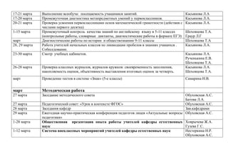 17-21 марта
17-20 марта
20-21 марта
1-15 марта
март
28, 29 марта
23-30 марта

Выполнение всеобуча: посещаемость учащимися занятий.
Промежуточная диагностика метапредметных умений у первоклассников.
Проверка усвоения первоклассниками основ математической грамотности (действия с
числами первого десятка)
Промежуточный контроль качества знаний по английскому языку в 5-11 классах
(контрольные работы, словарные диктанты, диагностические работы в формате ЕГЭ)
Диагностические работы по истории и обществознанию 9-11 классы
Работа учителей начальных классов по ликвидации пробелов в знаниях учащихся .
Собеседование.
Смотр учебных кабинетов.

Касьянова Л.А
Касьянова Л.А.
Касьянова Л.А.
Шеховцова Т.А.
Граур Л.Г
Шеховцова Т.А
Касьянова Л.А.

26-28 марта

Проверка классных журналов, журналов кружков: своевременность заполнения,
накопляемость оценок, объективность выставления итоговых оценок за четверть.

Касьянова Л.А.
Рученькина Е.В.
Шеховцова Т.А.
Касьянова Л.А.
Шеховцова Т.А.

март

Проведение тестов в системе «Знак» (5-е классы)

Самарина Н.В.

март

Методическая работа

27 марта

Заседание методического совета

27 марта
28 марта
29 марта
1-28 марта
1-12 марта

Обуховская А.С.
Батова Л.А.
Педагогический совет: «Урок в контексте ФГОС»
Обуховская А.С.
Заседания кафедр
Зав.кафедрами
Ежегодная научно-практическая конференция педагогов лицея «Актуальные вопросы Обуховская А.С.
педагогики»
Общественная презентация опыта работы учителей кафедры естественных Ховрычева Ж.А.
Гузева Г.С.
наук
Нестеркина Н.Р.
Система внеклассных мероприятий учителей кафедры естественных наук
Обуховская А.С.

 