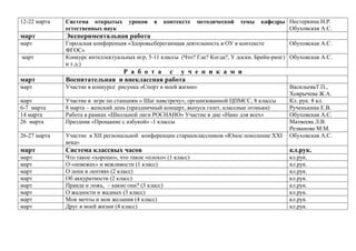12-22 марта

Система открытых
естественных наук

март

Экспериментальная работа

март

Городская конференция «Здоровьсберегающая деятельность в ОУ в контексте
Обуховская А.С.
ФГОС»
Конкурс интеллектуальных игр, 5-11 классы (Что? Где? Когда?, У доски. Брейн-ринг) Обуховская А.С.
и т.д.)

март

уроков

в

контексте

методической

темы

кафедры Нестеркина Н.Р.
Обуховская А.С.

март

Р а б о т а с у ч е н и к а м и
Воспитательная и внеклассная работа

март

Участие в конкурсе рисунка «Спорт в моей жизни»

март
6-7 марта
14 марта
26 марта

Участие в игре по станциям « Шаг навстречу», организованной ЦПМСС, 8 классы
8 марта – женский день (праздничный концерт, выпуск газет, классные огоньки)
Работа в рамках «Школьной лиги РОСНАНО» Участие в дне «Нано для всех»
Праздник «Прощание с азбукой» -1 классы

26-27 марта

Участие в XII региональной конференции старшеклассников «Юное поколение XXI
века»

март

Система классных часов

кл.рук.

март
март
март
март
март
март
март
март

Что такое «хорошо», что такое «плохо» (1 класс)
О «невежах» и вежливости (1 класс)
О лени и лентяях (2 класс)
Об аккуратности (2 класс)
Правда и ложь, – какие они? (3 класс)
О жадности и жадных (3 класс)
Мои мечты и мои желания (4 класс)
Друг в моей жизни (4 класс)

кл.рук.
кл.рук.
кл.рук.
кл.рук.
кл.рук.
кл.рук.
кл.рук.
кл.рук.

ВасильеваТ.П.,
Ховрычева Ж.А.
Кл. рук. 8 кл.
Рученькина Е.В.
Обуховская А.С.
Матвеева Л.В.
Резванова М.М.
Обуховская А.С.

 