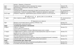 март
март
19-23 марта
20-25 март

жизни». «Защита». «Санпосты»
Турнир по пионерболу между классами 3-6 классы
Организация и проведение занятий с НАСФ.
Неделя по ПДД:
-инструктаж по правилам поведения на дороге на классных часах 1-11 класс ;
-проведение 5 минуток на уроках ОБЖ по правилам дорожного движения;
Плавание. Открытые соревнования среди учеников лицея 6х,7х.и 8х классов

Р а б о т а
1 марта

с

Лыхин С.И.
Ефремов С.Г.
кл. руководители,
Ефремов С.Г.
Ефимов А.В.

р о д и т е л я м и

День открытых дверей с 14.00 до 16.00

Кл. руководители,
учителя

У п р а в л е н и е
март

Вопросы подготовки школы к новому учебному году.
Планирование ремонтных работ

март

Административные совещания

4 марта

25 марта

1)Итоги 3 четверти.
2) План работы на каникулы.
3)Качество оказываемых платных образовательных услуг в лицее
1)Эффективность работы служб лицея по предупреждению скрытого отсева и
профилактике девиантного поведения.
2)Вопросы предупреждения ДДТТ
1)Стимулирующие выплаты за март
2)Вопросы развития материальной базы лицея как экспериментальной площадки.
1)Анализ работы лицея по экспериментальной деятельности

март

Совещания при директоре

4 марта
18 марта

Организация физкультурно-оздоровительной работы в лицее
Состояние школьной документации

11 марта
18 марта

Батова Л.А.
Преображенская О.А.
Батова Л.А.
Батова Л.А.
Батова Л.А.
Батова Л.А.
Батова Л.А.
Батова Л.А.

 