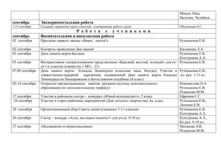 Минск, Оша,
Нальчик, Челябиск

сентябрь

Экспериментальная работа

1-15 сентября

Создание творческих групп учителей, планирование работы групп.

сентябрь

Р а б о т а с у ч е н и к а м и
Воспитательная и внеклассная работа

02 сентября

Праздник первого звонка «Виват, школа!»

02 сентября
03 сентября

Контроль проведения Дня знаний
День памяти жертв Беслана

03 сентября
07,09 сентября
02-14 сентября
17 сентября
18 сентября
20 сентября
26 сентября
27 сентября

Обуховская А.С.

Рученькина Е.В.

Касьянова Л.А.
Рученькина Е.В.
Кунгурцева А.А.
Интерактивное театрализованное представление «Красный, желтый, зеленый» для уч- Рученькина Е.В.
ся 1-х классов (совместно с МО – 21)
День памяти жертв блокады Ленинграда (классные часы, беседы). Участие в Рученькина Е.В.,
торжественно-траурной церемонии, посвященной Дню памяти жертв блокады кл. рук. 1-11 кл.
Ленинграда на Пискаревском и Богословском кладбище (8 класс)
Открытые презентационные занятия кружков системы дополнительного
Новожилова О.А.
образования (по дополнительному графику)
Рученькина Е.В.
Резванова М.М.
Участие в районном смотре – конкурсе «Юный велосипедист», 5 класс
Ефремов С.Г.
Участие в старте районных мероприятий (Дом детского творчества), 6а класс
Рученькина Е.В.,
Леонова Е.В.
Организационный сбор Совета лицея (учащиеся 7-11 классов)
Рученькина Е.В.
Кунгурцева А.А.
Смотр – конкурс «Алло, мы ищем таланты!» для уч-ся 9-10 кл.
Кунгурцева А.А.,
Кл.рук. 9-10 кл.
«Посвящение в первоклассники»
Матвеева Л.В.
Резванова М.М.

 