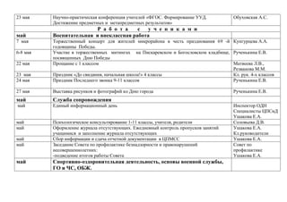 23 мая

май
7 мая

Научно-практическая конференция учителей «ФГОС. Формирование УУД.
Достижение предметных и метапредметных результатов»

Обуховская А.С.

Р а б о т а
с у ч е н и к а м и
Воспитательная и внеклассная работа

23 мая
24 мая

Торжественный концерт для жителей микрорайона в честь празднования 69 -й Кунгурцева А.А.
годовщины Победы.
Участие в торжественных митингах на Пискаревском и Богословском кладбище, Рученькина Е.В.
посвященных Дню Победы
Прощание с 1 классом
Матвеева Л.В.,
Резванова М.М.
Праздник «До свидания, начальная школа!» 4 классы
Кл. рук. 4-х классов
Праздник Последнего звонка 9-11 классов
Рученькина Е.В.

27 мая

Выставка рисунков и фотографий ко Дню города

май

Служба сопровождения

май

Единый информационный день

май
май

Психологическое консультирование 1-11 классы, учителя, родители
Оформление журнала отсутствующих. Ежедневный контроль пропусков занятий
учащимися и заполнение журнала отсутствующих
Сбор информации и сдача отчетной документации в ЦПМСС
Заседание Совета по профилактике безнадзорности и правонарушений
несовершеннолетних:
-подведение итогов работы Совета

6-8 мая
22 мая

май
май

май

Спортивно-оздоровительная деятельность, основы военной службы,
ГО и ЧС, ОБЖ.

Рученькина Е.В.
Инспектор ОДН
Специалисты ЦПСиД
Ушакова Е.А.
Соловьева Д.В.
Ушакова Е.А.
Кл.руководители
Ушакова Е.А.
Совет по
профилактике
Ушакова Е.А.

 